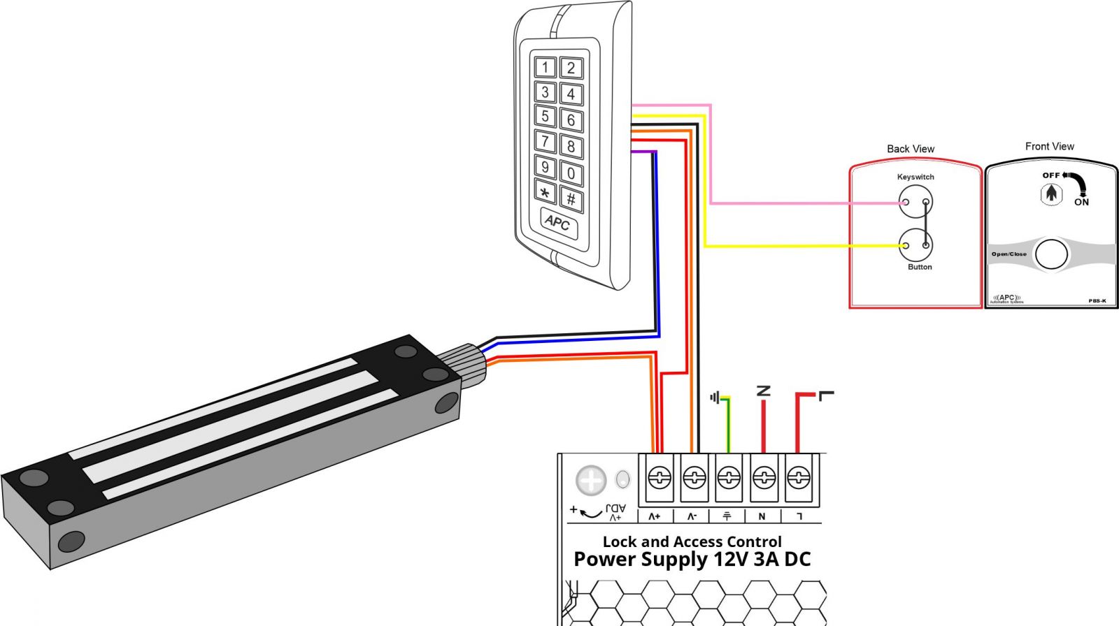 Keypad Access Control Bundle